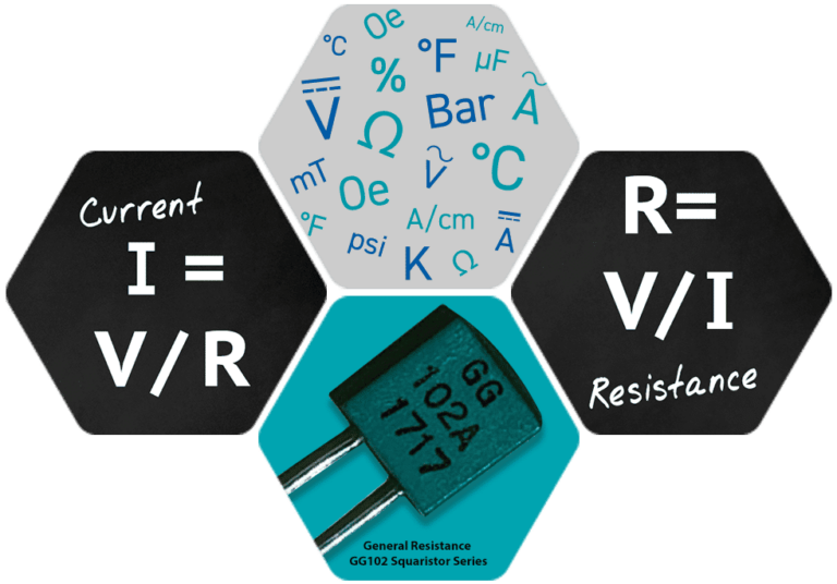 Rhopoint Components Infographic for Current and Resistance Calculations