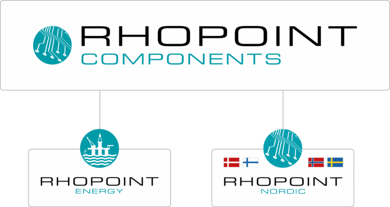 Hierarchy tree showing Rhopoint Energy and Rhopoint Nordic and braches of the Rhopoint Components Brand