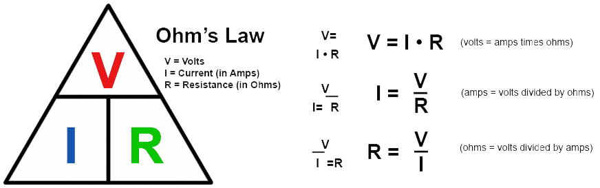 Ohm's Law Image